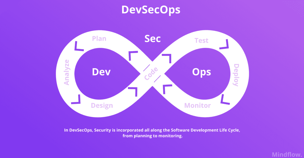 DevSecOps automation, security at core