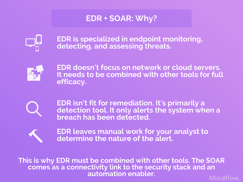 EDR + SOAR