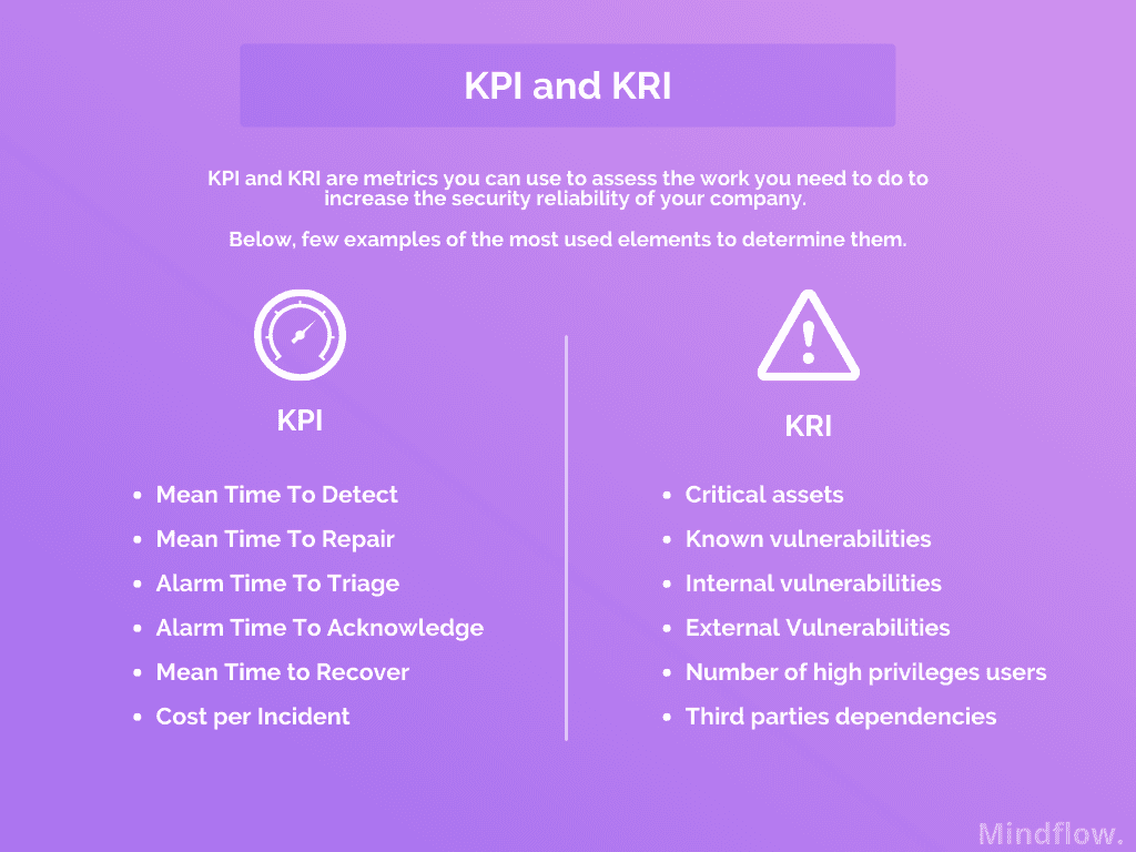 KPI and KRI