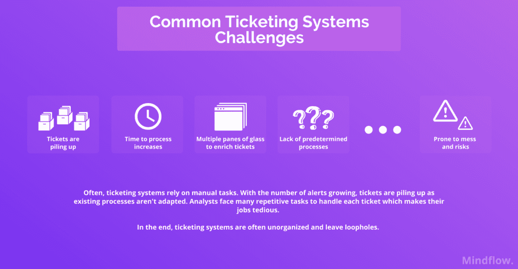 Why Ticketing automation