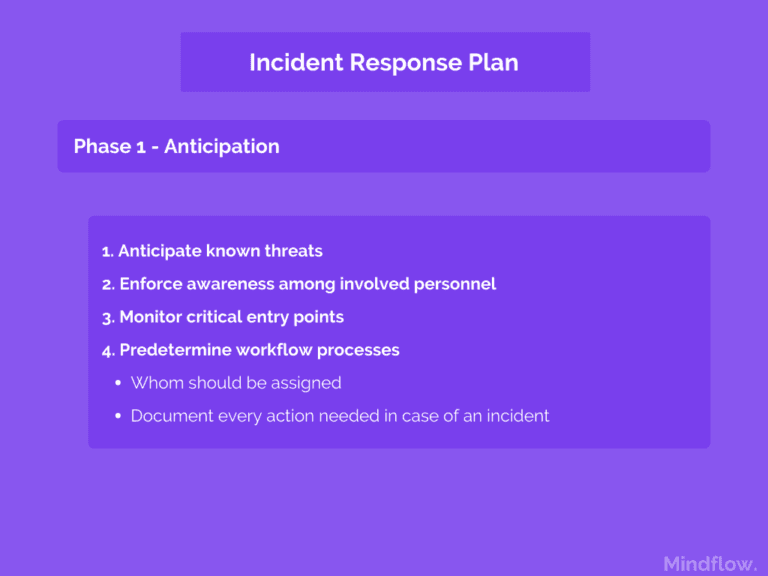 nist incident response plan 1
