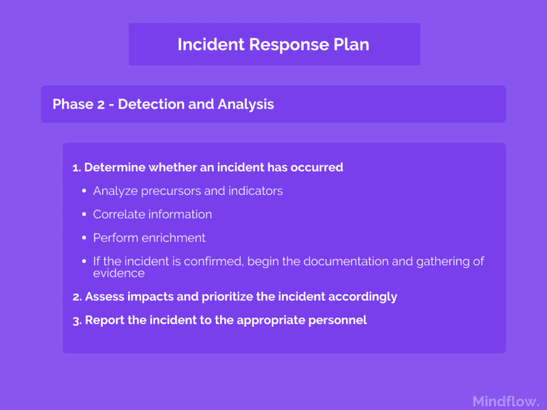 nist incident response plan 2